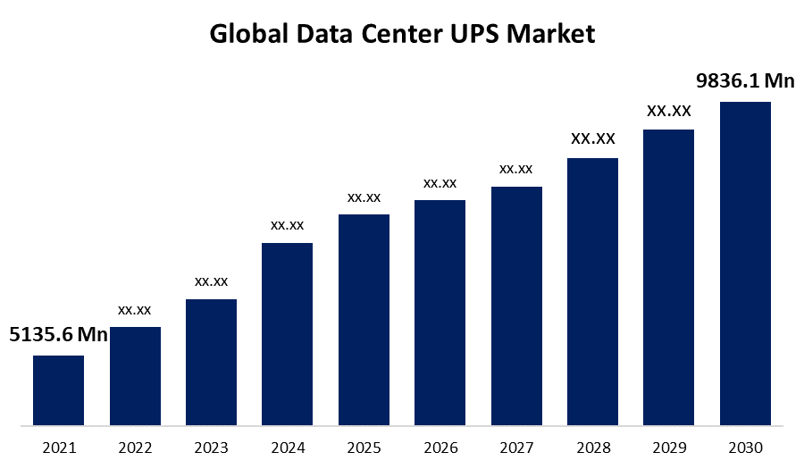 Data Center UPS Market 