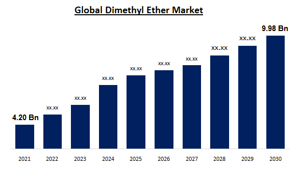 Global Dimethyl Ether Market 