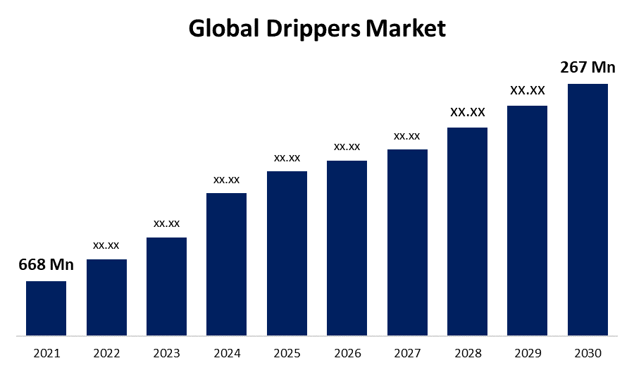 Global Drippers Market