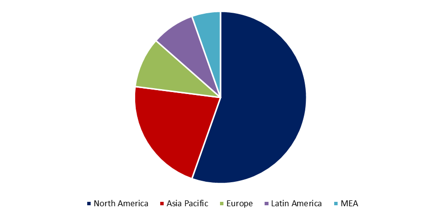 ELECTRIC BUS MARKET