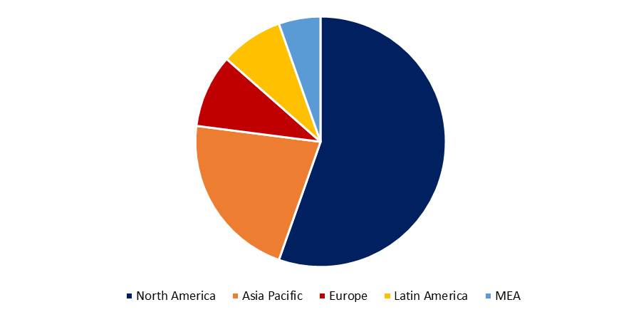 Electric Clothes Dryer Market 