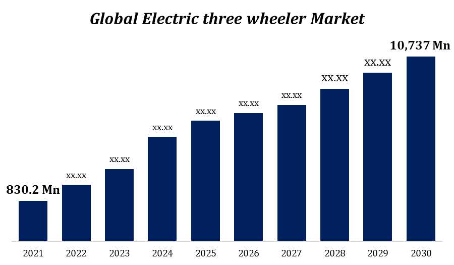 Electric three-wheeler Market