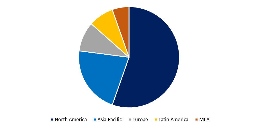 Electronic Gastroscope Market