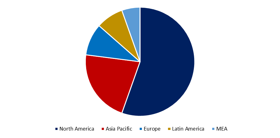 Embedded In-Vehicle Infotainment Market