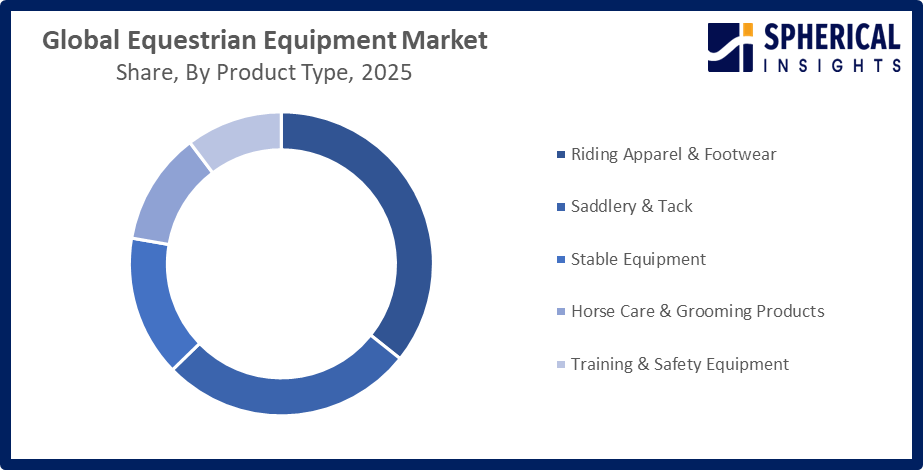 Global Equestrian Equipment Market
