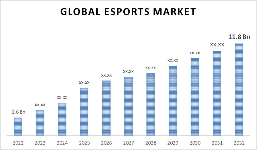 Esports