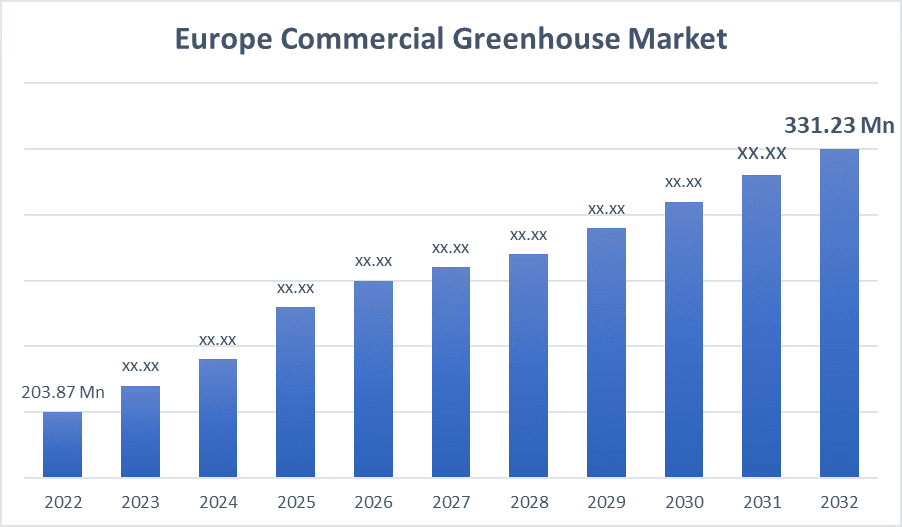 Europe Commecial Greenhouse Market