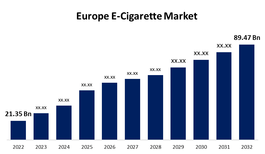Europ E-Cigarette Market