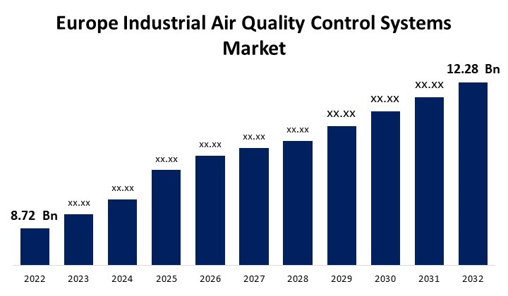 Europe Industrial Air Quality Control Systems Market