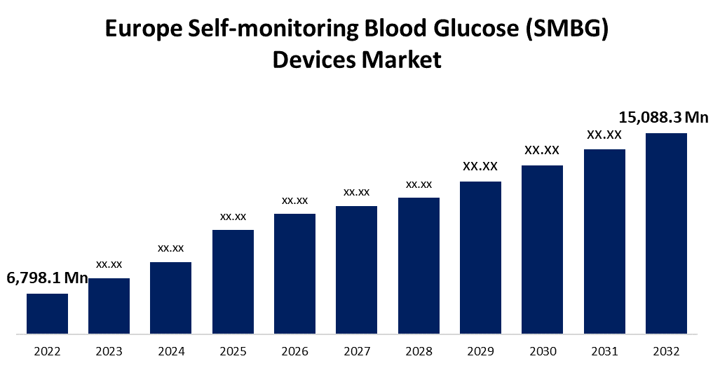 Europe Self-monitoring Blood Glucose (SMBG) Devices Market