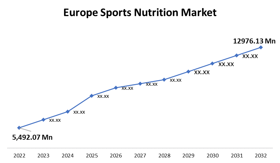 Europe Sport Nutrition