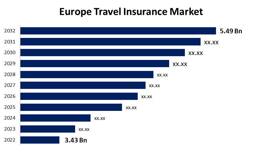 Europe Travel Insurance 