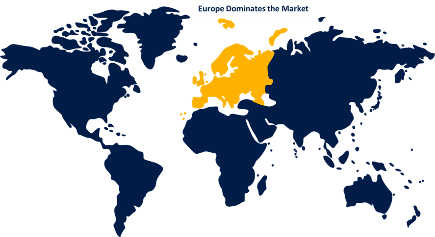 Global Cocoa and Chocolate Market