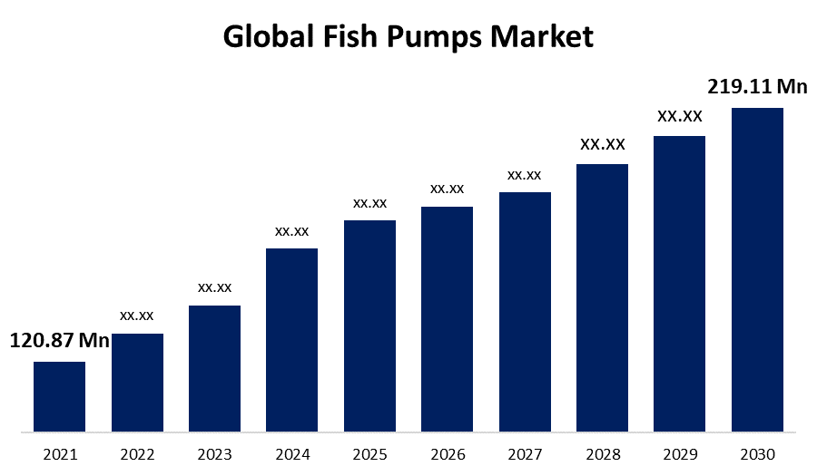 Global Fish Pumps Market 