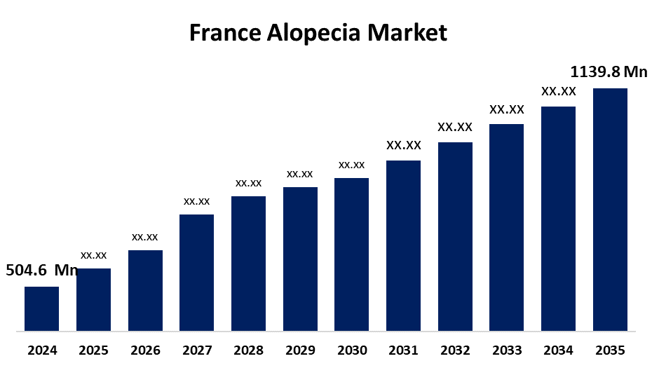 France Alopecia Market