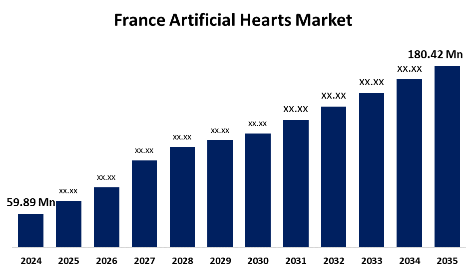 France Artificial Hearts Market