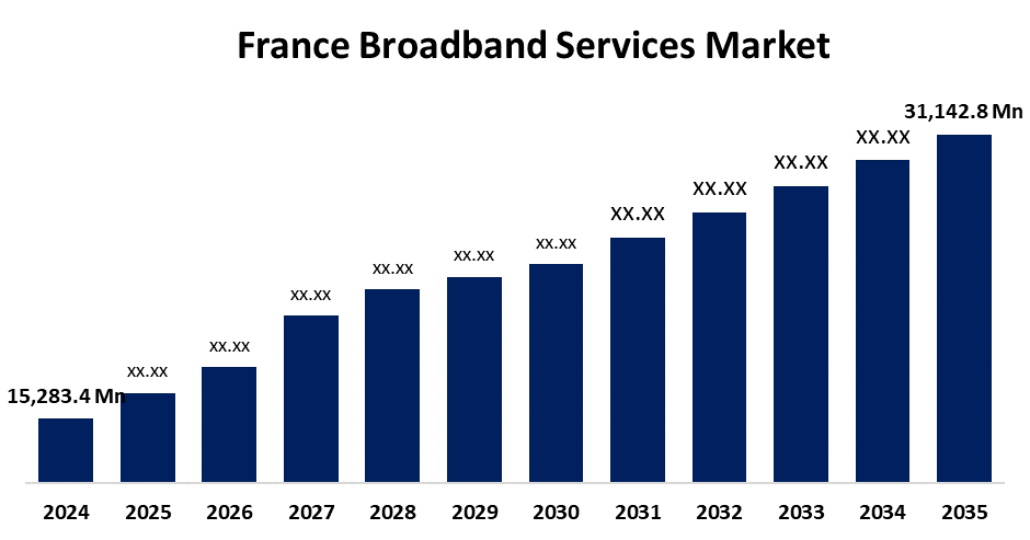 France Broadband Services Market