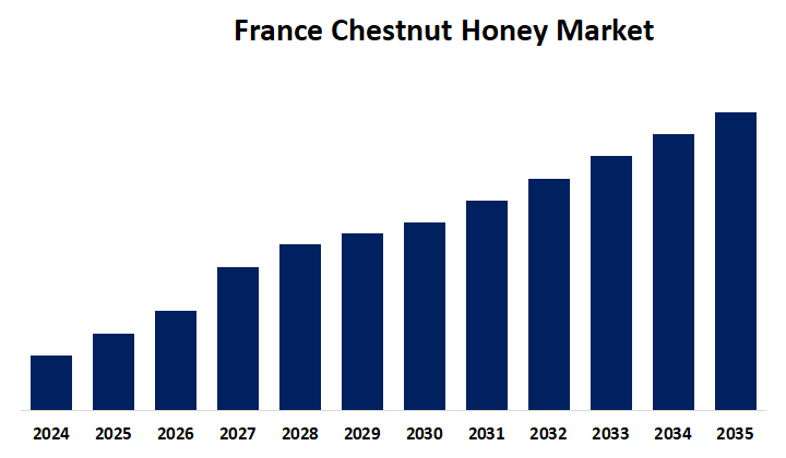 France Chestnut Honey Market