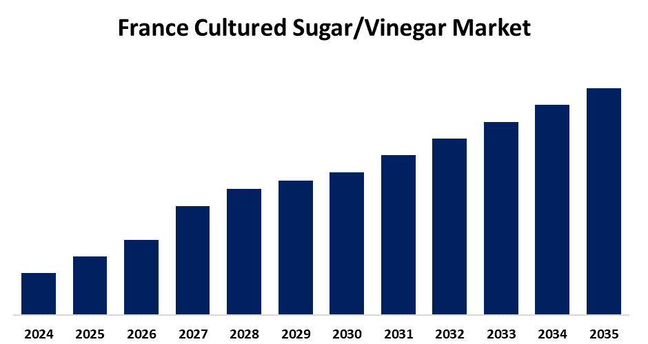 France Cultured Sugar Vinegar Market