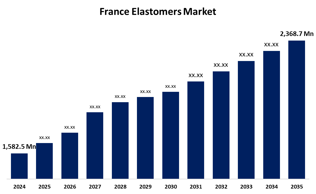 France Elastomers Market 