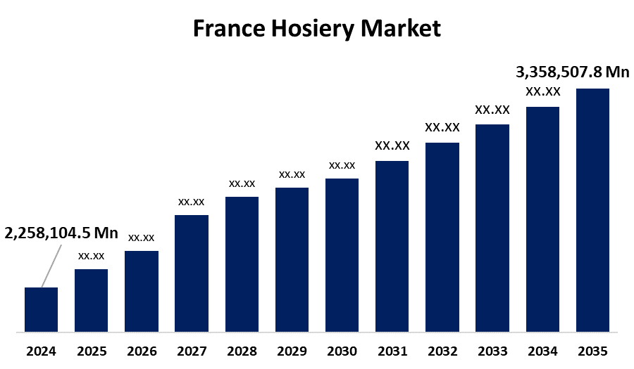 France Hosiery Market 