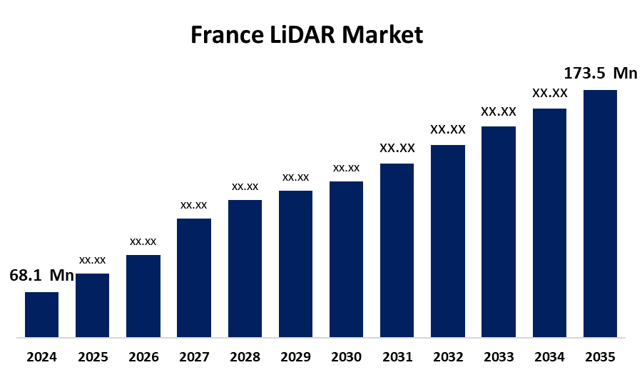 France LiDAR Market