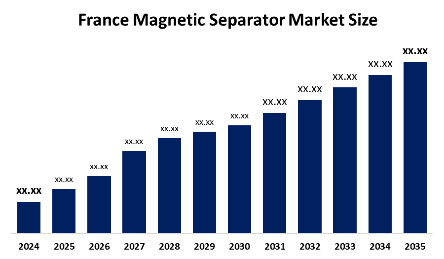 France Magnetic Separator Market Size