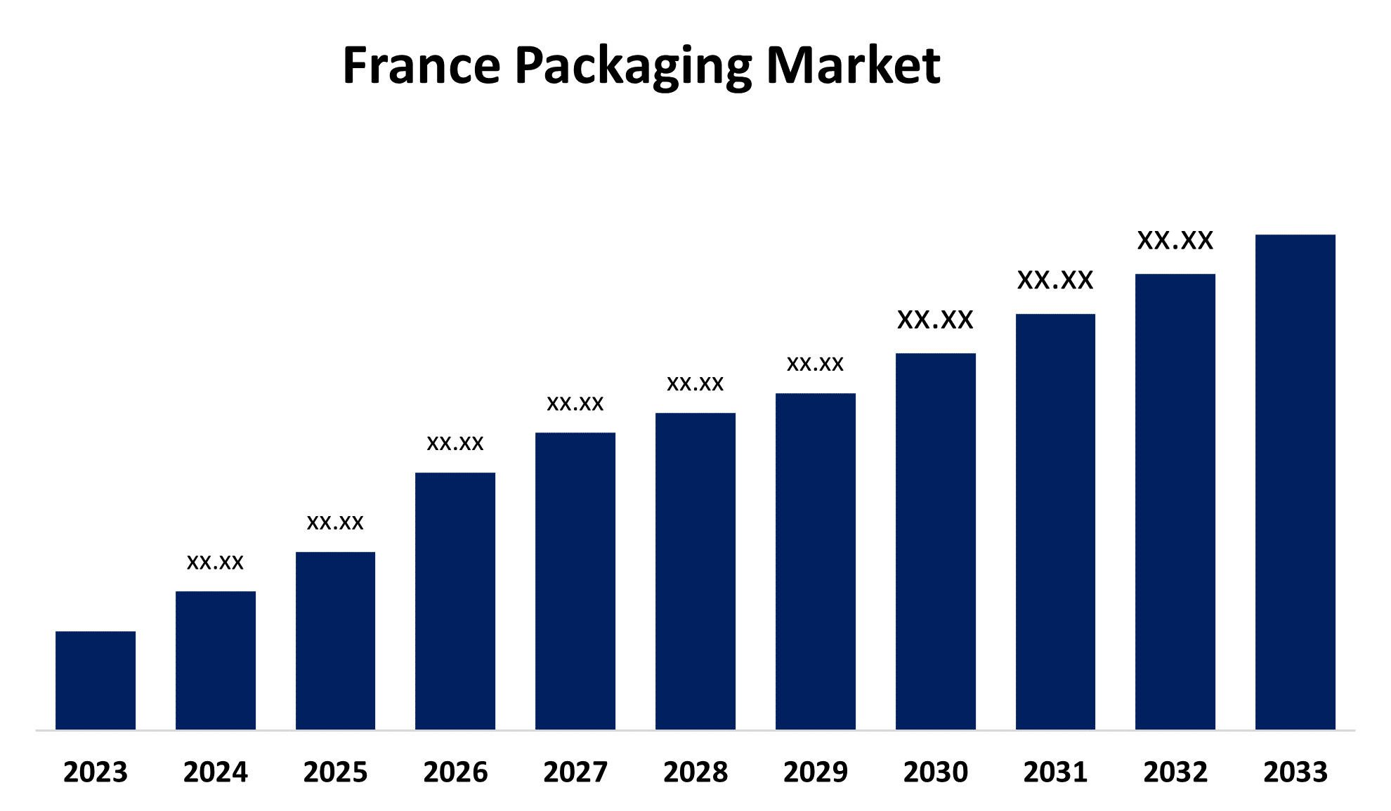 France Packaging Market