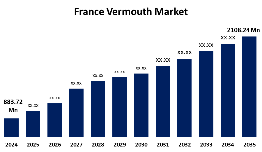 France Vermouth Market