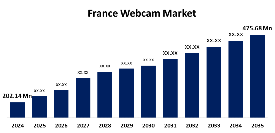 France Webcam Market 