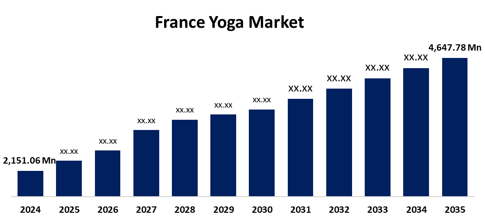 France Yoga Market