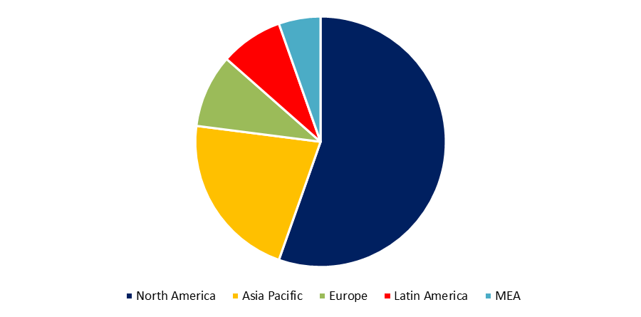 Fungal Keratitis Treatment Market 