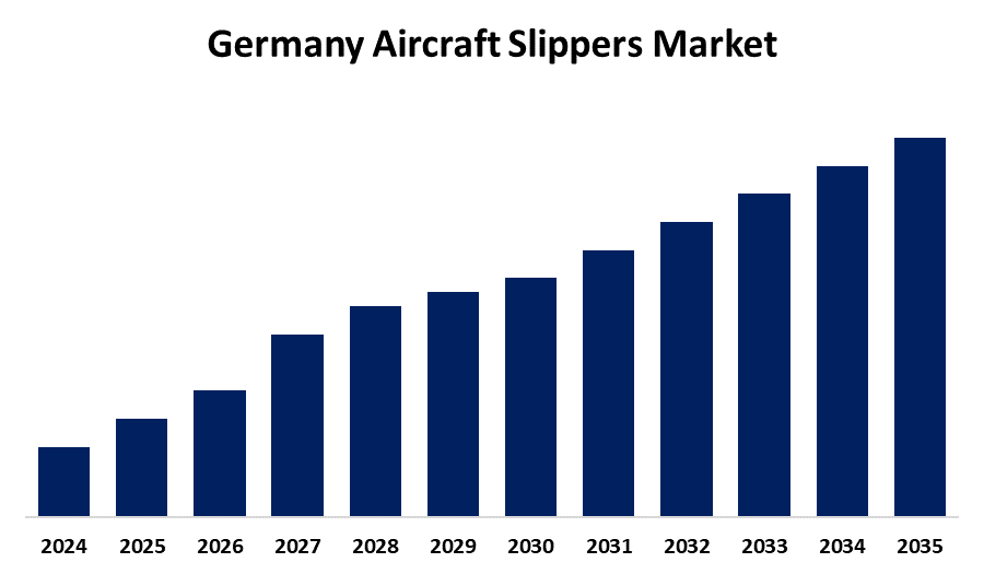 Germany Aircraft Slippers Market