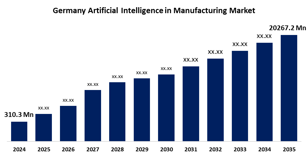 Germany Artificial Intelligence in Manufacturing Market
