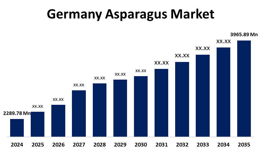 Germany Asparagus Market 