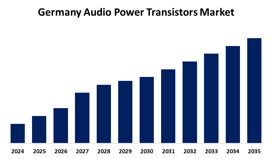 Germany Audio Power Transistors Market