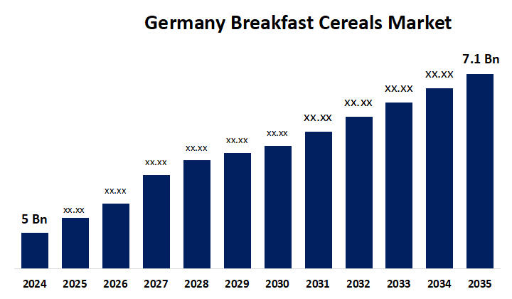 Germany Breakfast Cereals Market