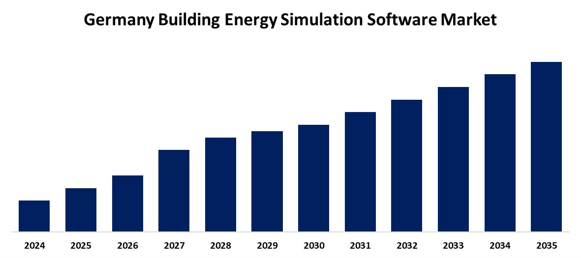 Germany Building Energy Simulation Software Market