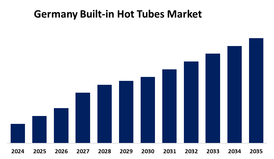 Germany Built-in Hot Tubes Market