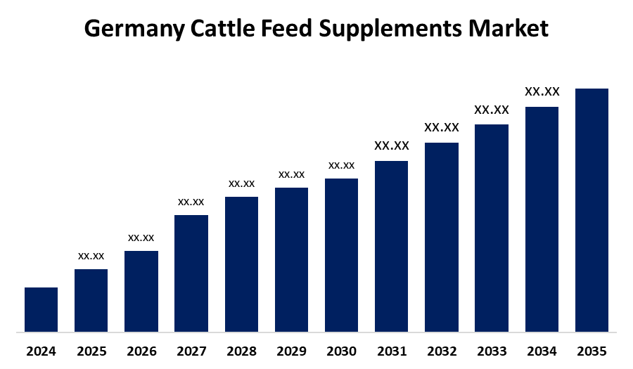 Germany Cattle Feed Supplements Market