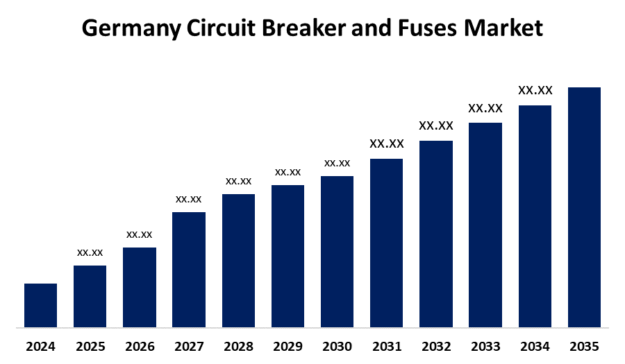 Germany Circuit Breaker and Fuses Market
