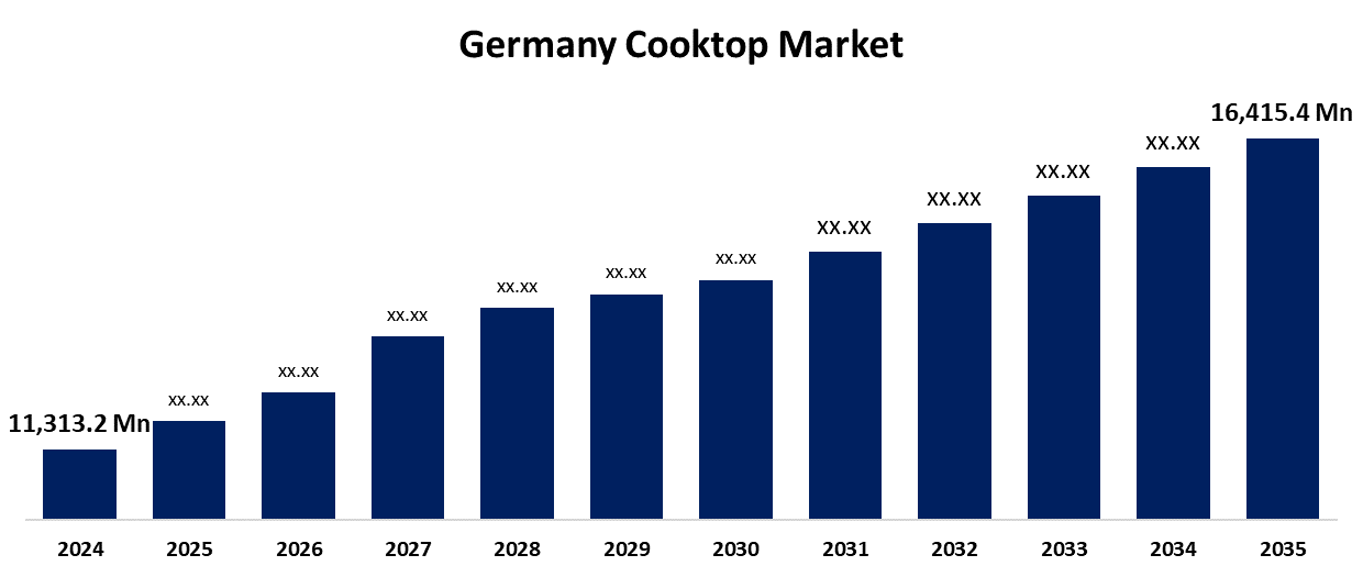 Germany Cooktop Market
