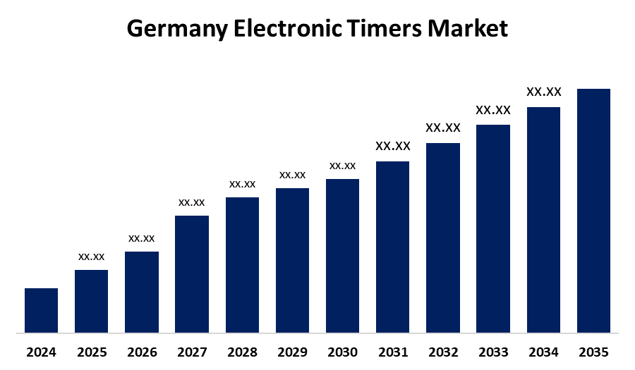 Germany Electronic Timers Market