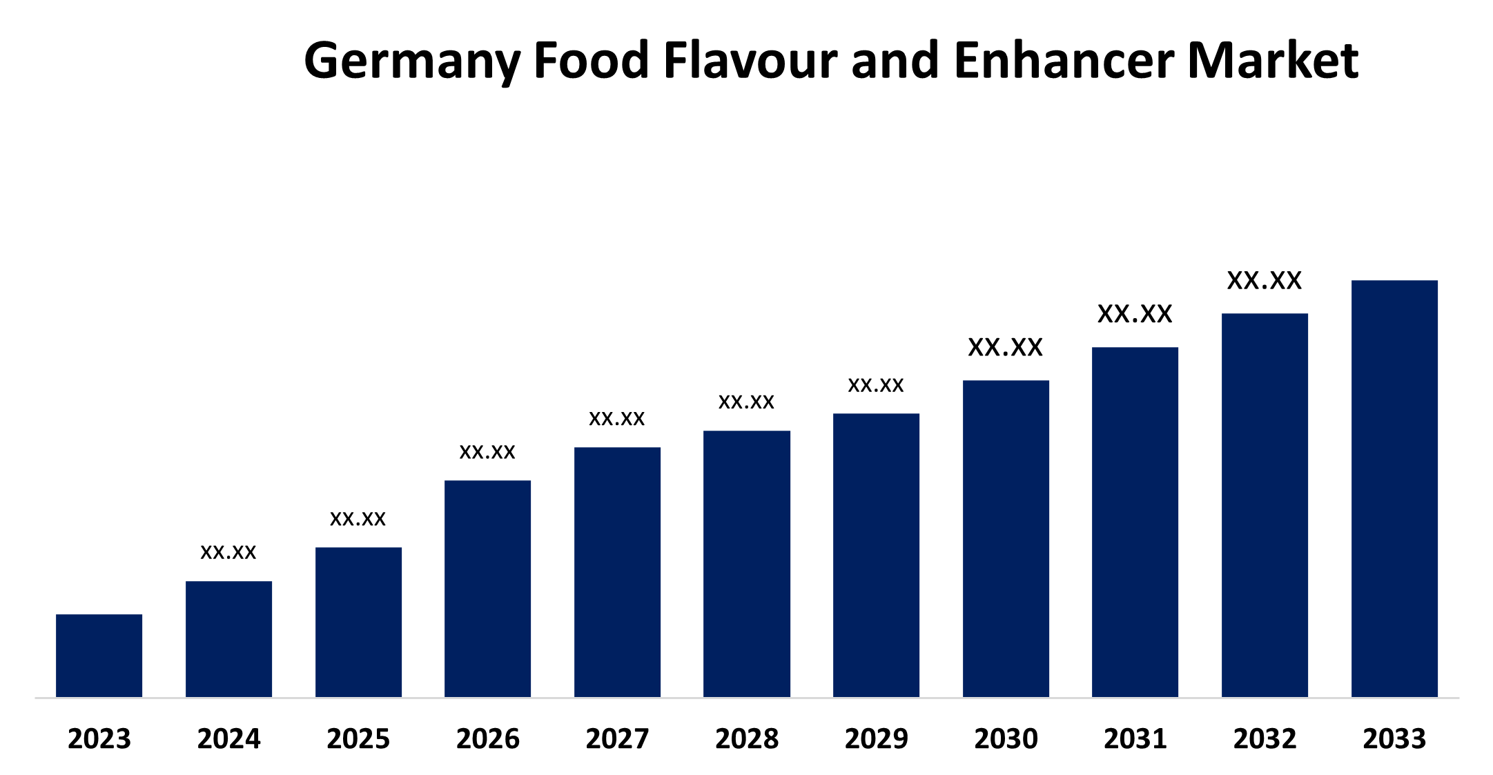 Germany Food Flavour and Enhancer Market