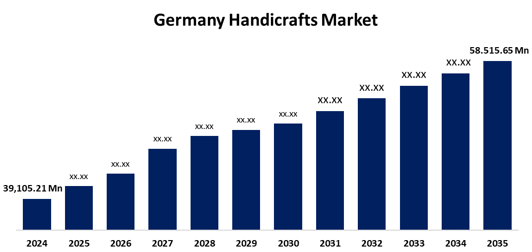 Germany Handicrafts Market