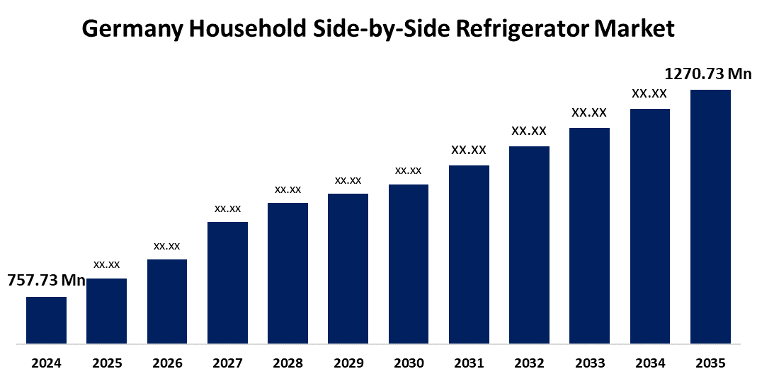 Germany Household Side-by-Side Refrigerator Market