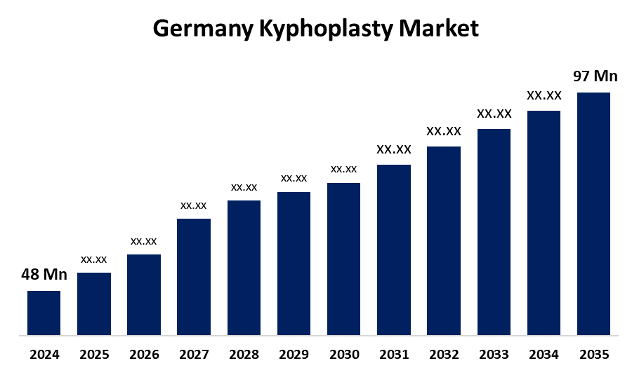 Germany Kyphoplasty Market