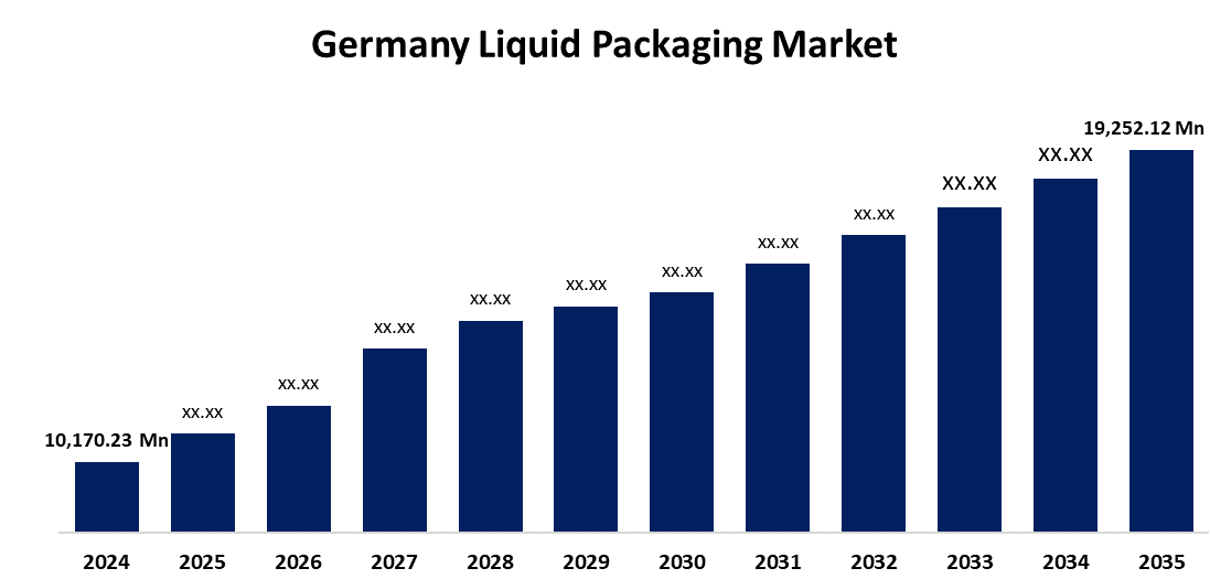 Germany Liquid Packaging Market 