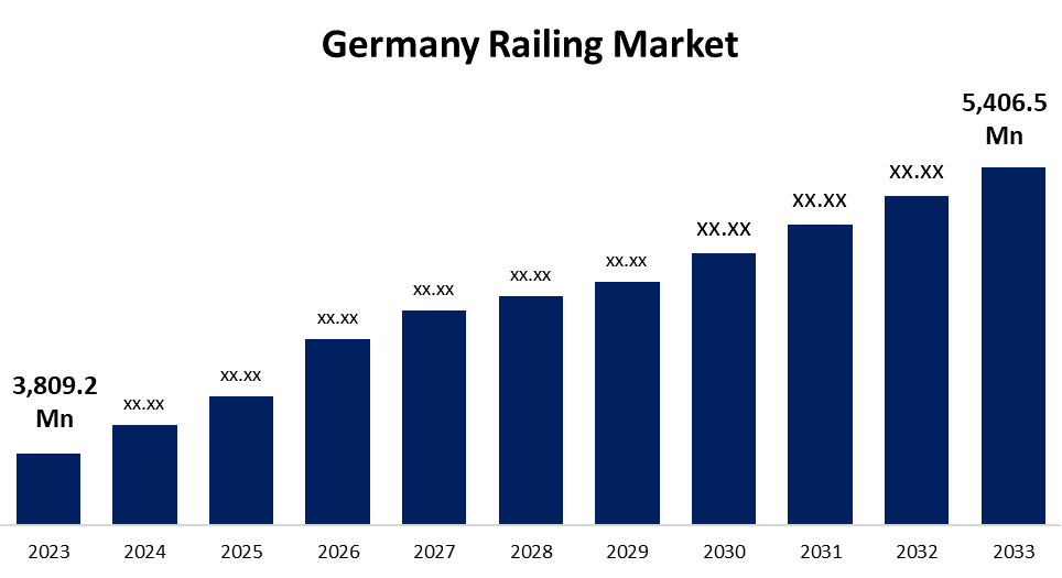 Germany Railing Market