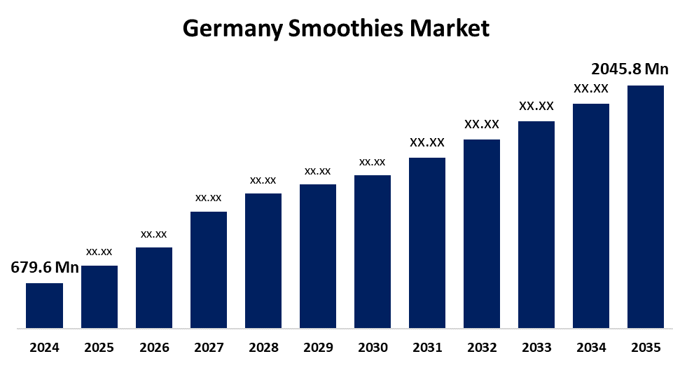 Germany Smoothies Market 